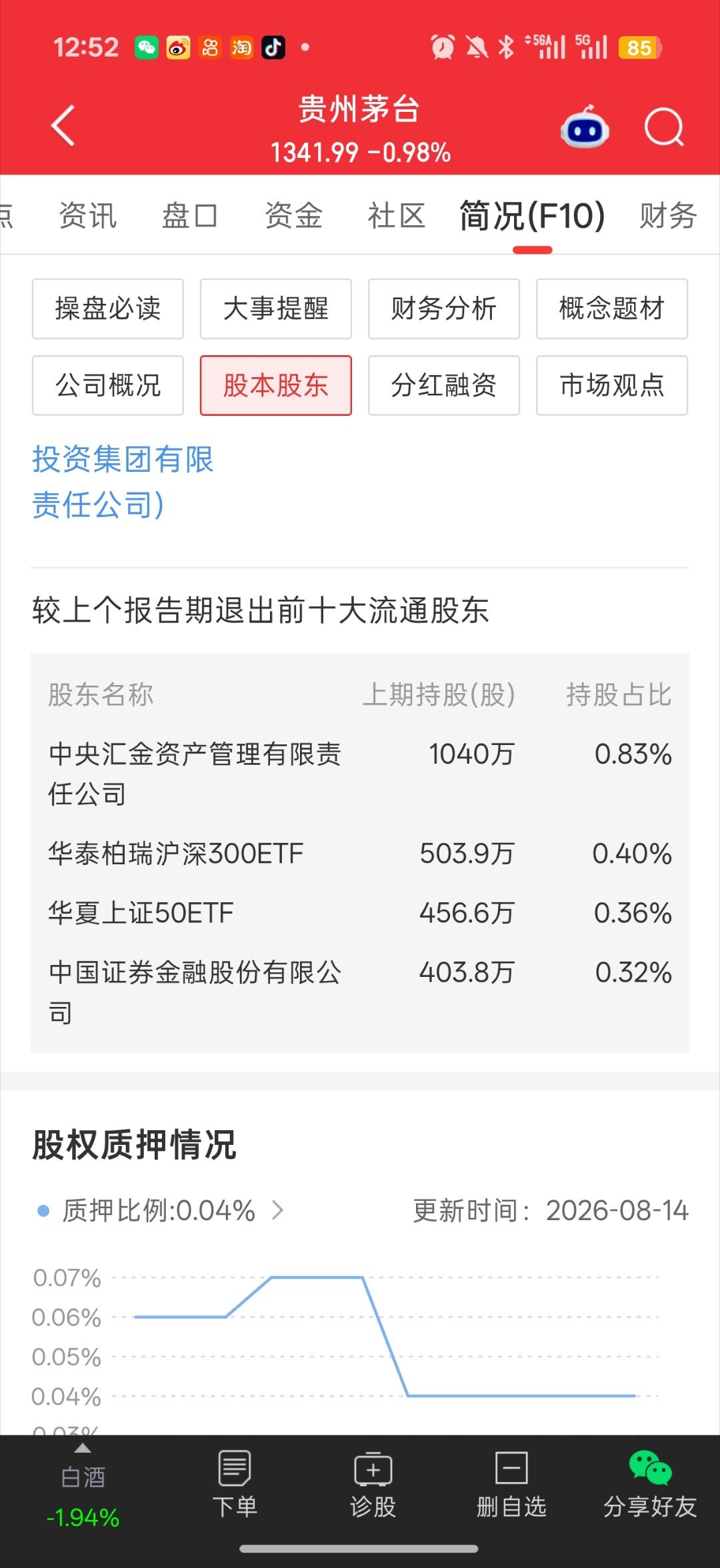 中央汇金证金公司集体清仓贵州茅台茅台财报昨天都有刷到吧看了看股本股东距离上次披