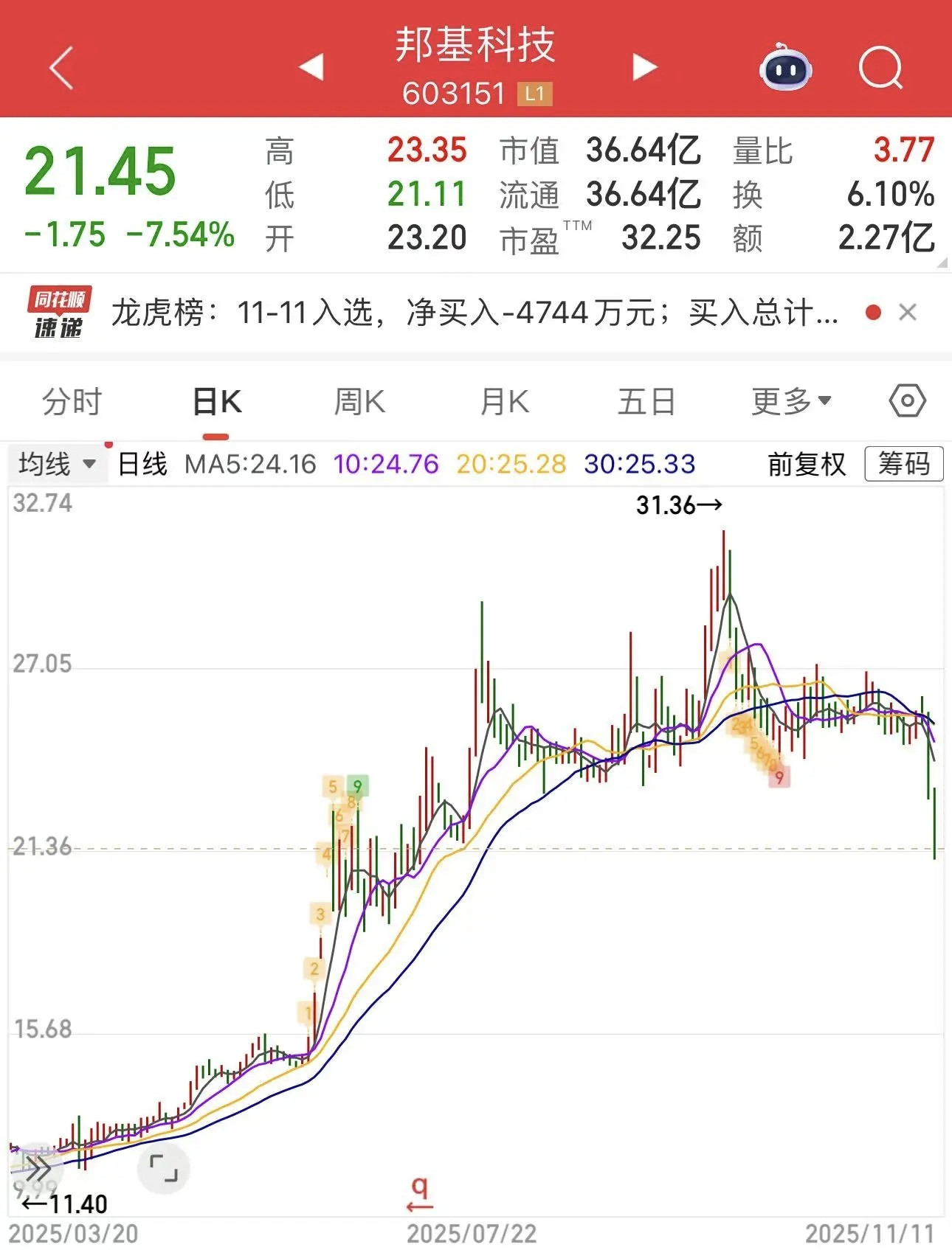 翻倍牛股, 终止重大资产重组