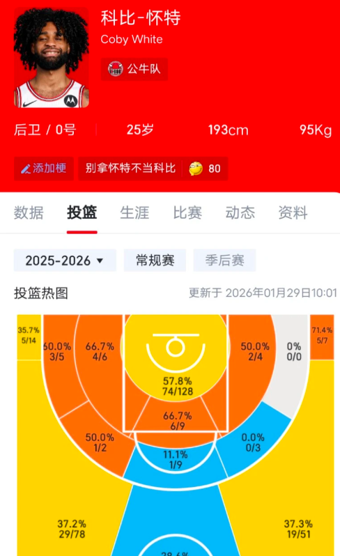 假如火箭用海王和范乔丹换怀特和武器交易否决权先不谈，拿两个赛季不打的病号，换公