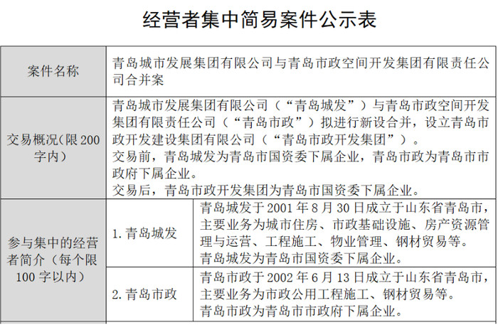 这两家青岛国企官宣合并, 影响几何?