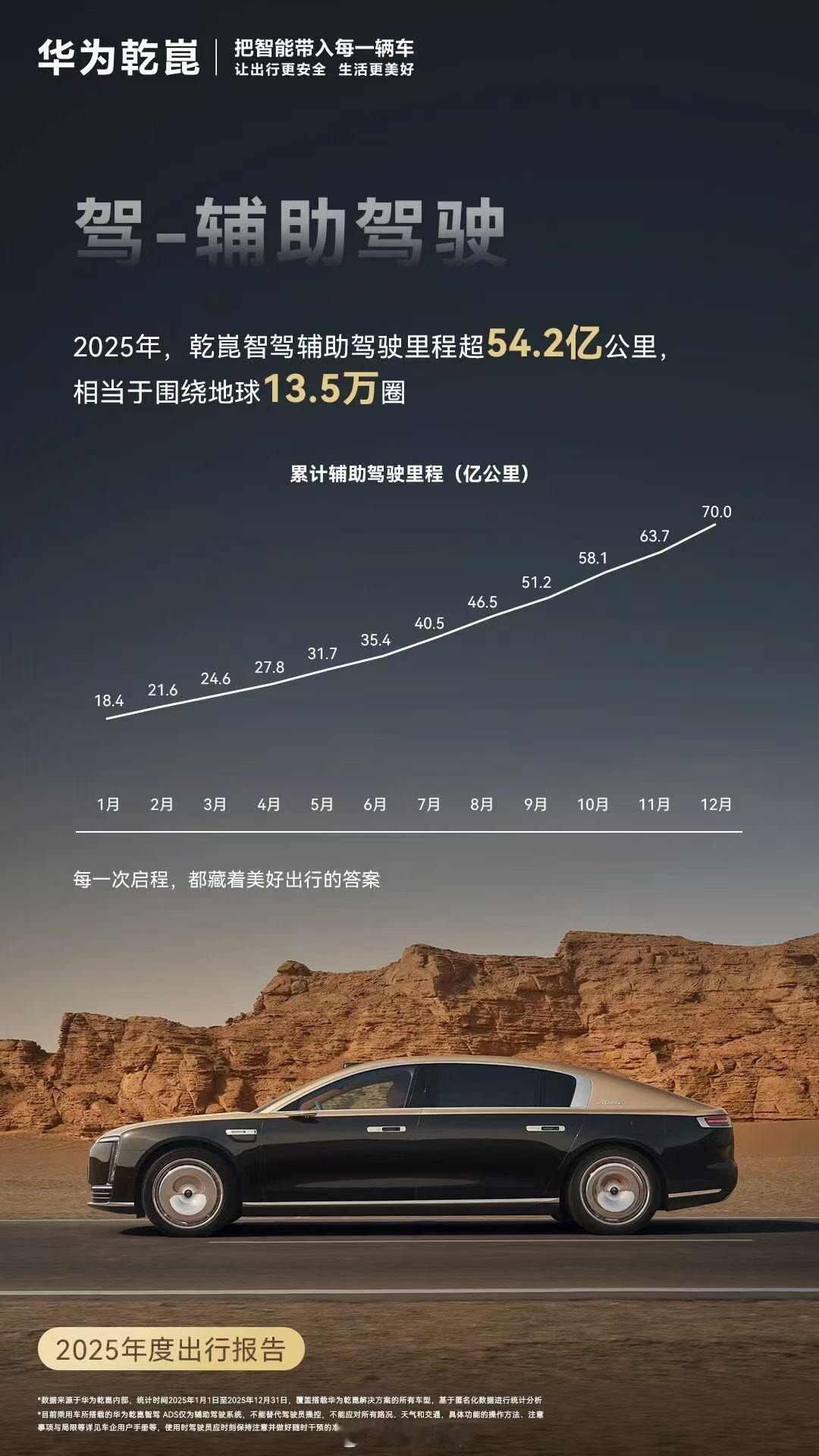 去年开始身边聊车的人，关注点悄悄变了？以前大家比屏幕大小、比零百加速，现在话题变