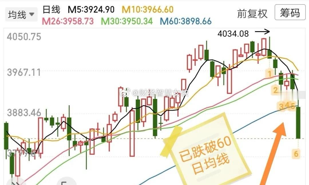 11.22十只人气热门股票点评1、国风新材：倍量弱势封板，谨防诱多2、凯特美气：