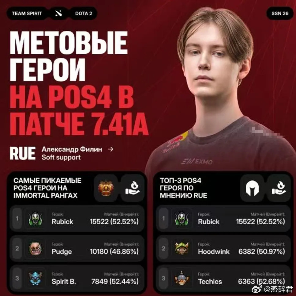 来自雪碧四号位Rue的四号位英雄推荐，分别是拉比克、小松鼠、炸弹人，左边是冠绝四