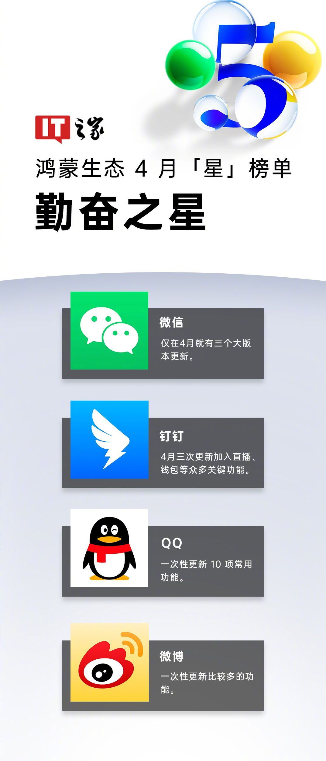 不得不说看到IT之家发布的鸿蒙生态4月“星”榜单，感叹还挺有仪式感的～看得出这