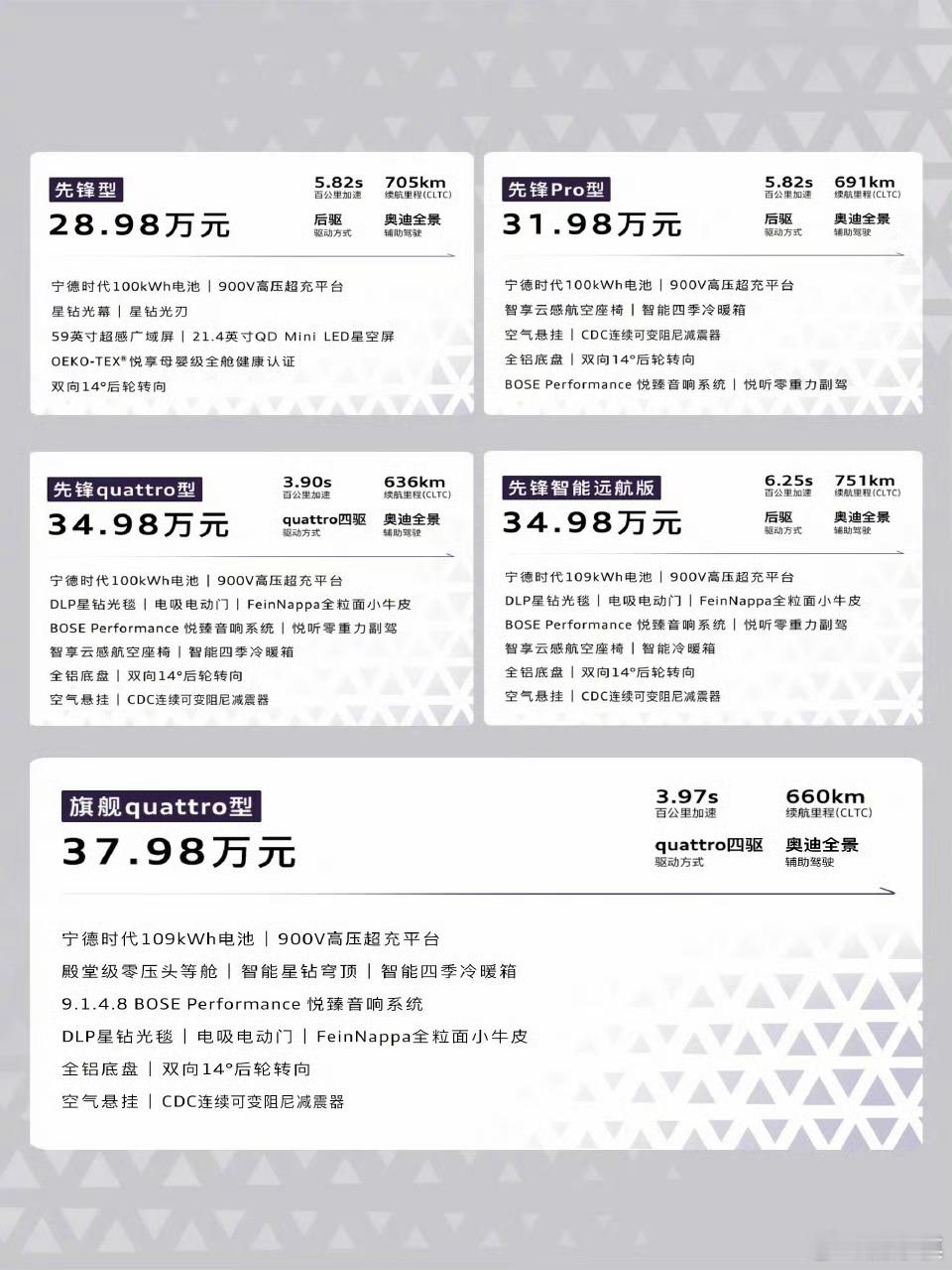 奥迪E7X这个车我还是非常看好的，大厂造车还是强奥迪E7X预售28.98万元起
