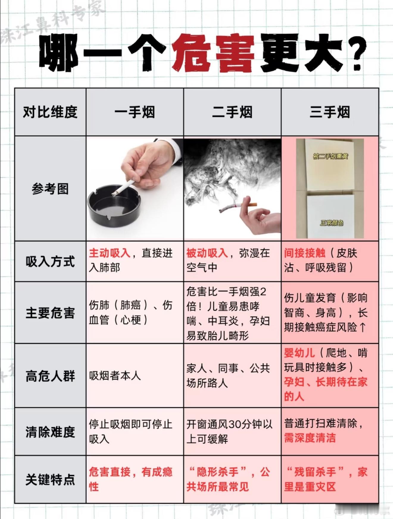 三手烟会影响子代生长发育哎呦我去……看不见“三手烟”更可怕，防不胜防