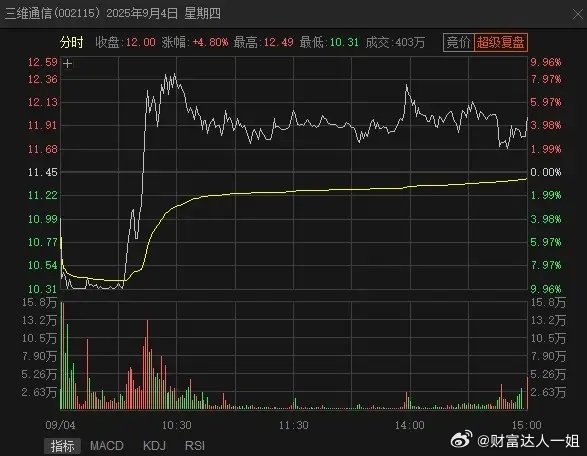 分享下超短线交易中的点火。大家在看超短线或游资相关内容的时候，经常会看到“点火”