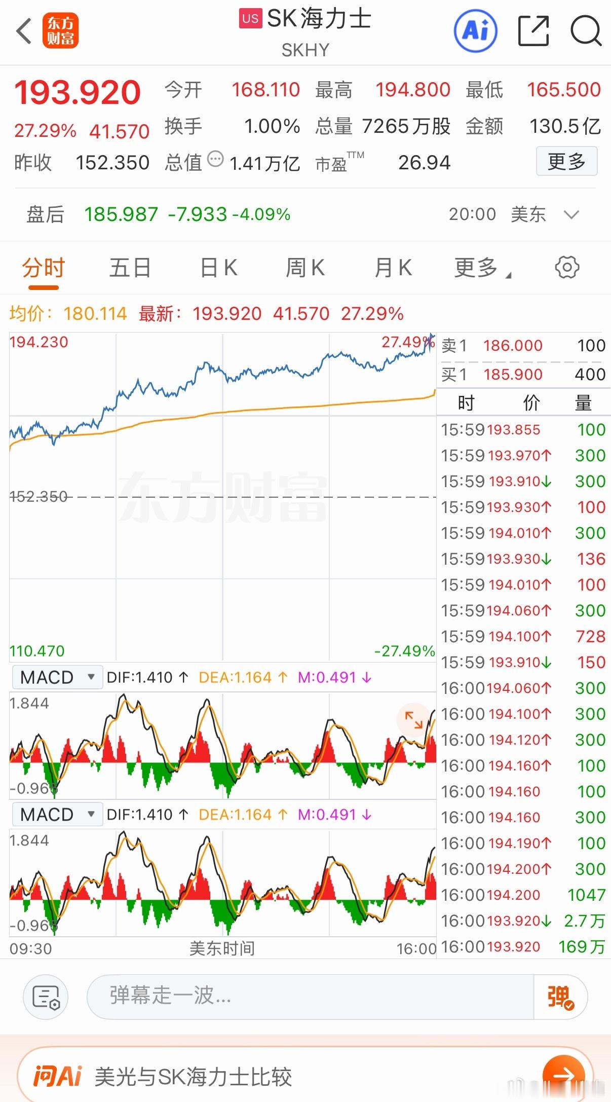 美女女友不慎买入德明利被套，顶级霸道量化总裁男友昨晚怒买百亿海力士为其解围