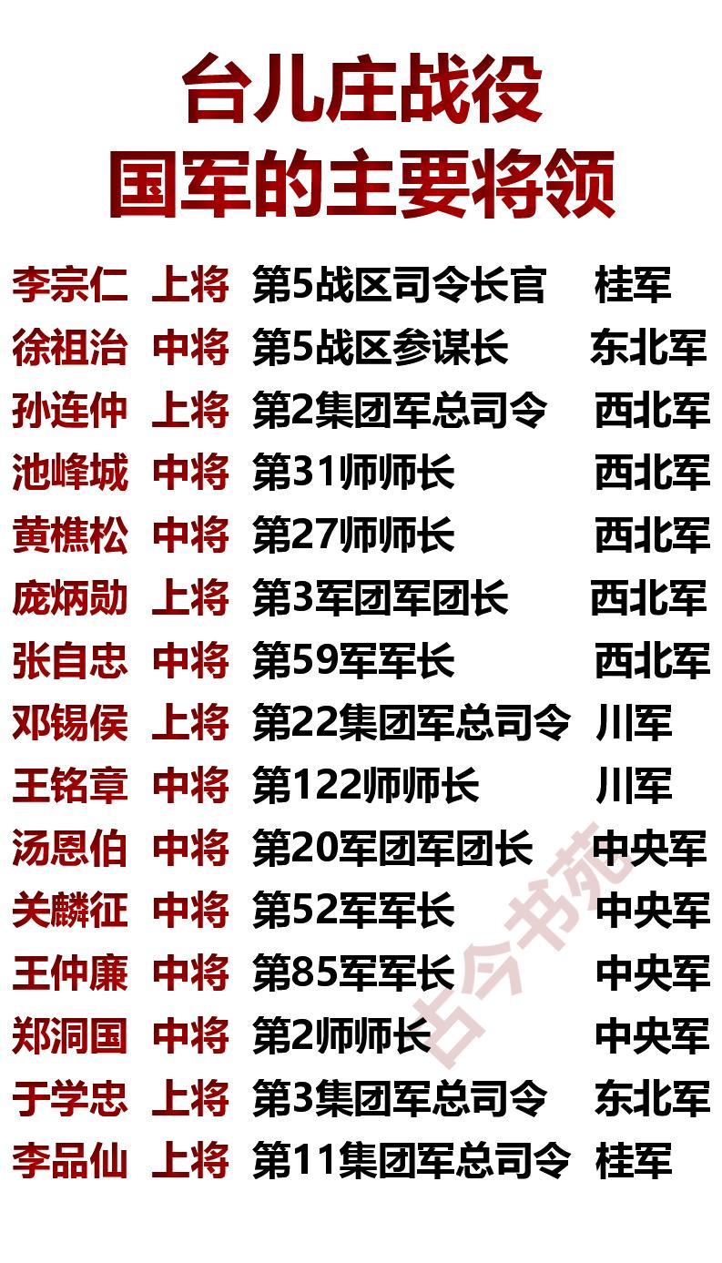 台儿庄战役，国军的主要将领一览！之所以被称为台儿庄战役，是因为此战发生在山东