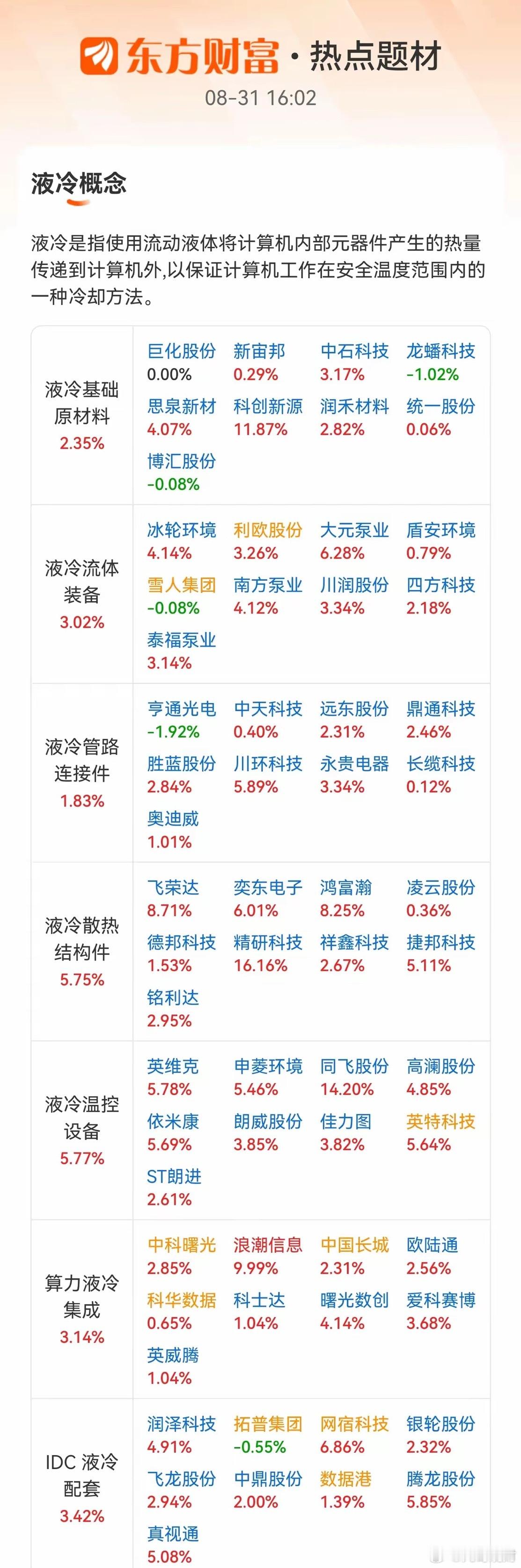 AI液冷迎来新里程碑！千亿赛道加速落地液冷产业正式从技术验证走向规模化商用。英伟