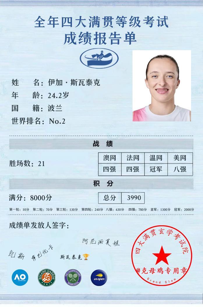 斯瓦泰克今年的大满贯成绩单✍🏻俩四强一八强，但拿了最意想不到的温网冠军（保住了