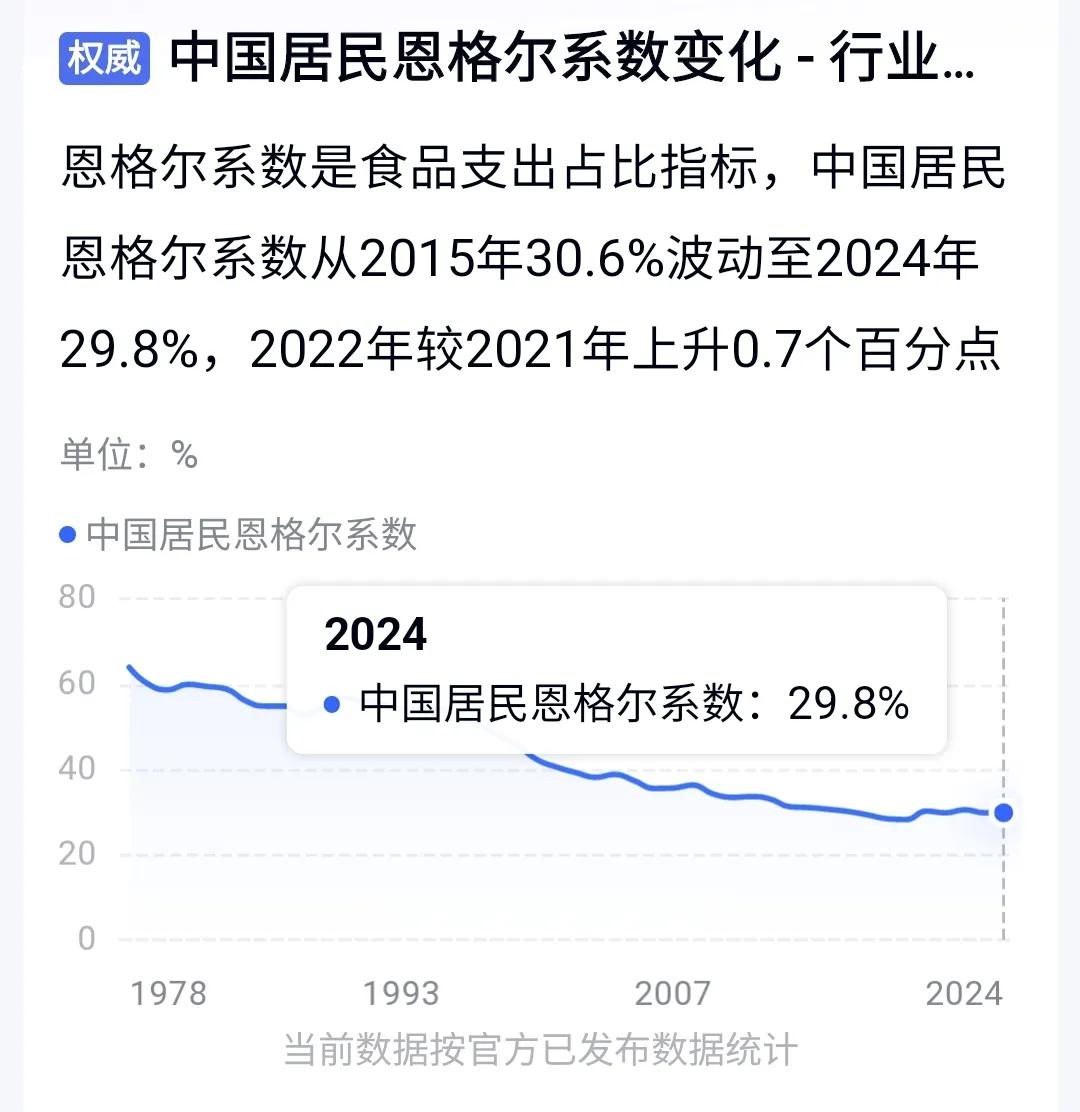 以金融、制药、精密机床、手表为核心的瑞士恩格尔系数8.0%。全面发展的美国恩格