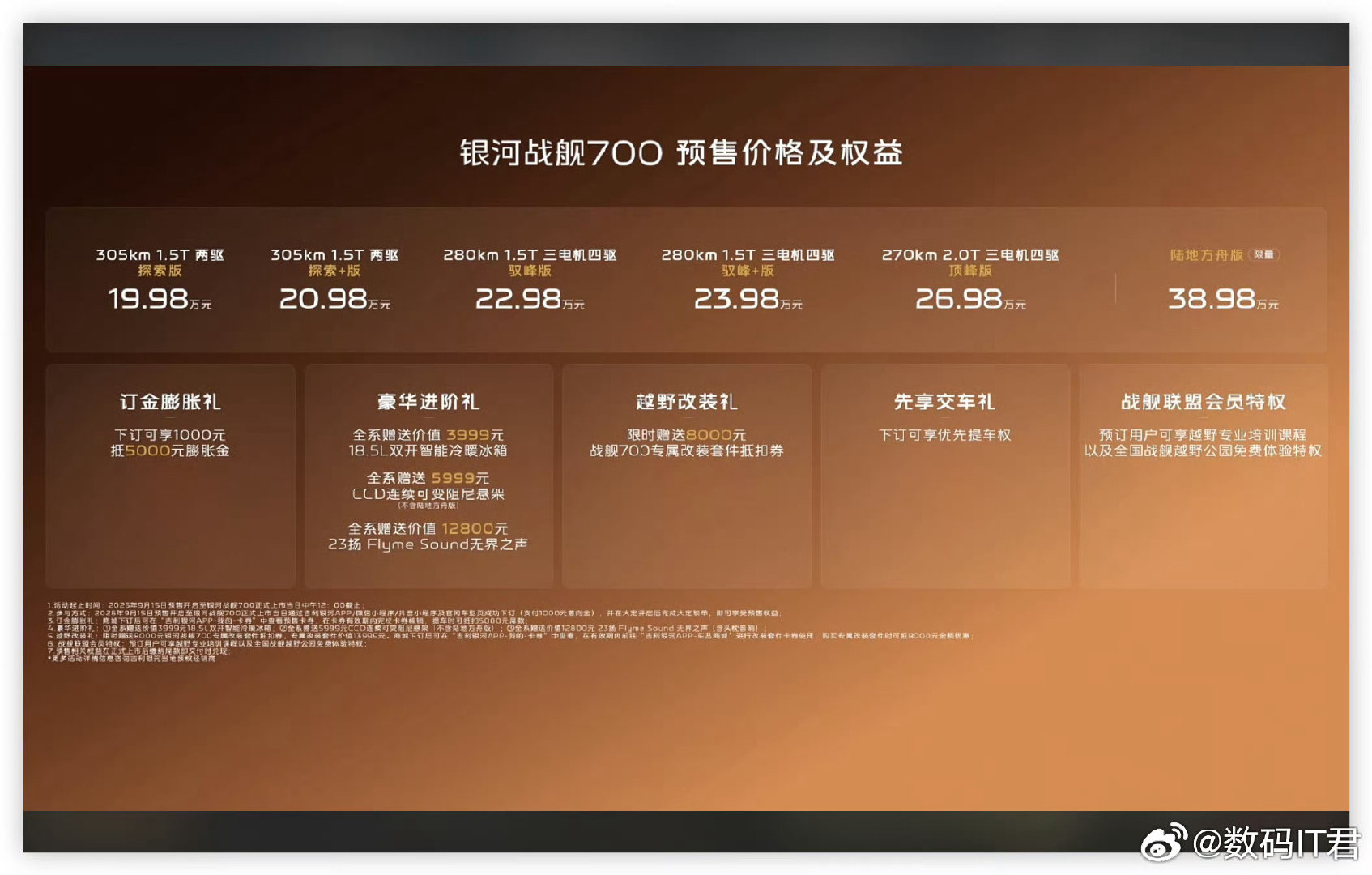 #银河战舰700#全球上市定档10月10日热度挺高的一台方盒子车型，节后正式上市，蹲蹲价格～[dog