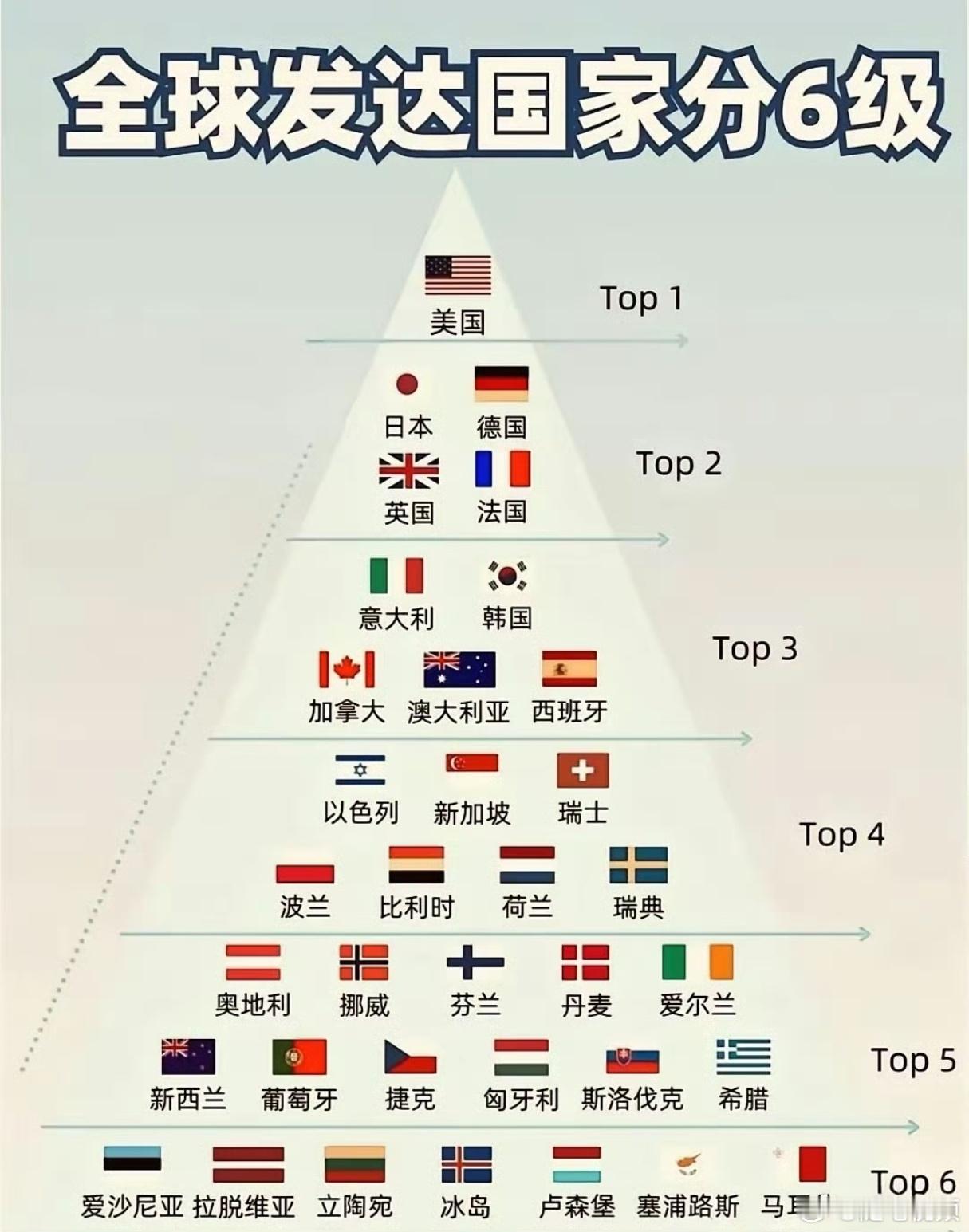 中国未来一定是第一梯队的。​​​