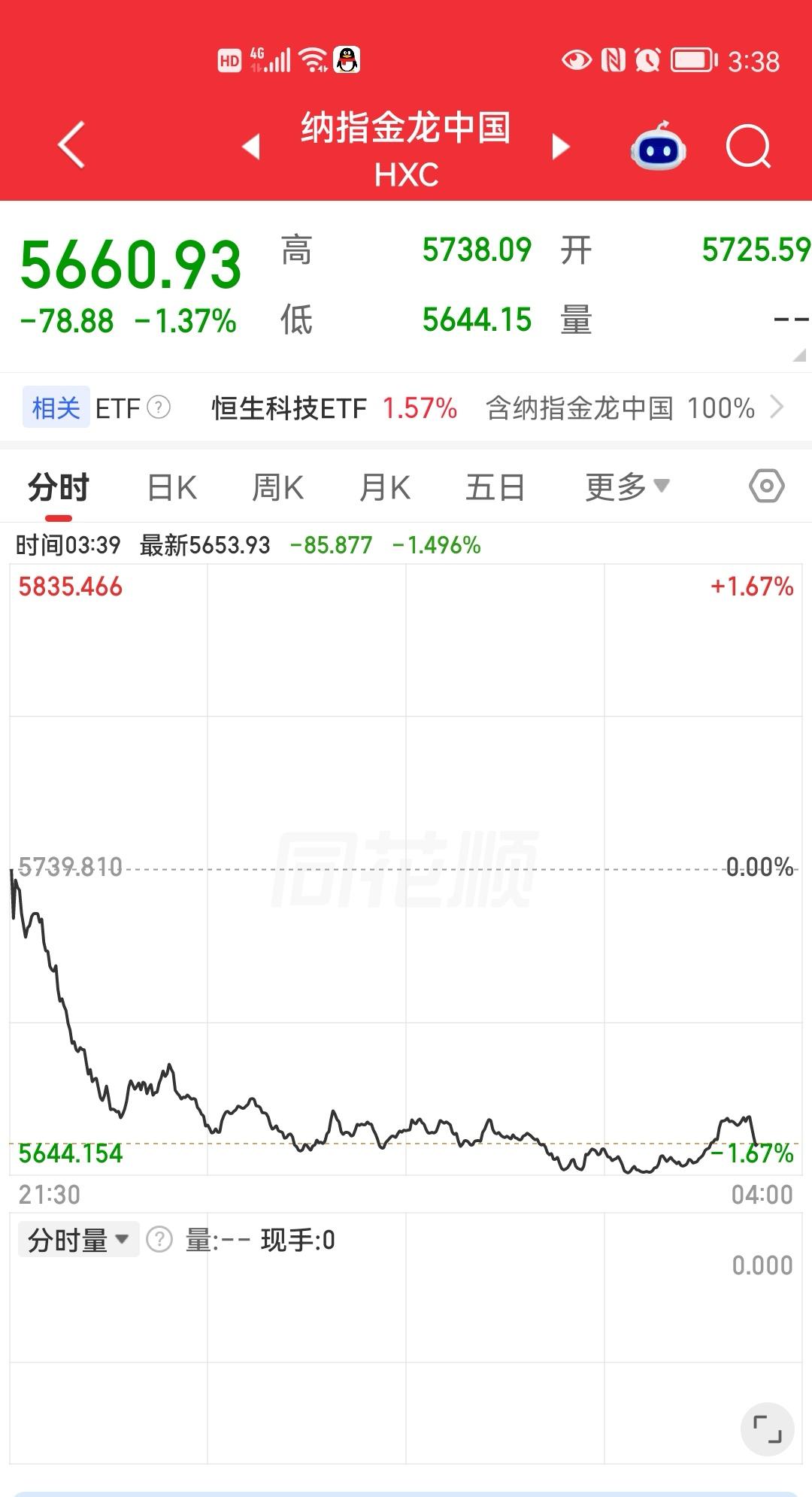 半夜惊魂！半夜醒了，发现天塌了！美股大跌！美股三大指数集体下跌