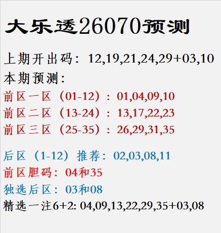 大乐透26070预测上期开出码：12,19,21,24,
