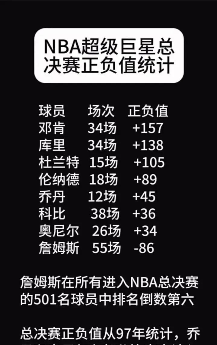 乔丹遇谁都强，科比遇强则强，詹姆斯谁遇到他谁强，这话有毛病吗？？？