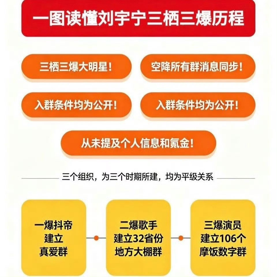 刘宇宁粉丝等级怎么这年头追个星也要被造点谣，我们素人平时上班已经很累了，上个网看