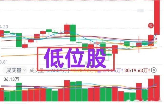 一姐盘前提醒：逢高减仓，保持账户流动性！并提示压力区域为3870~3880点（早