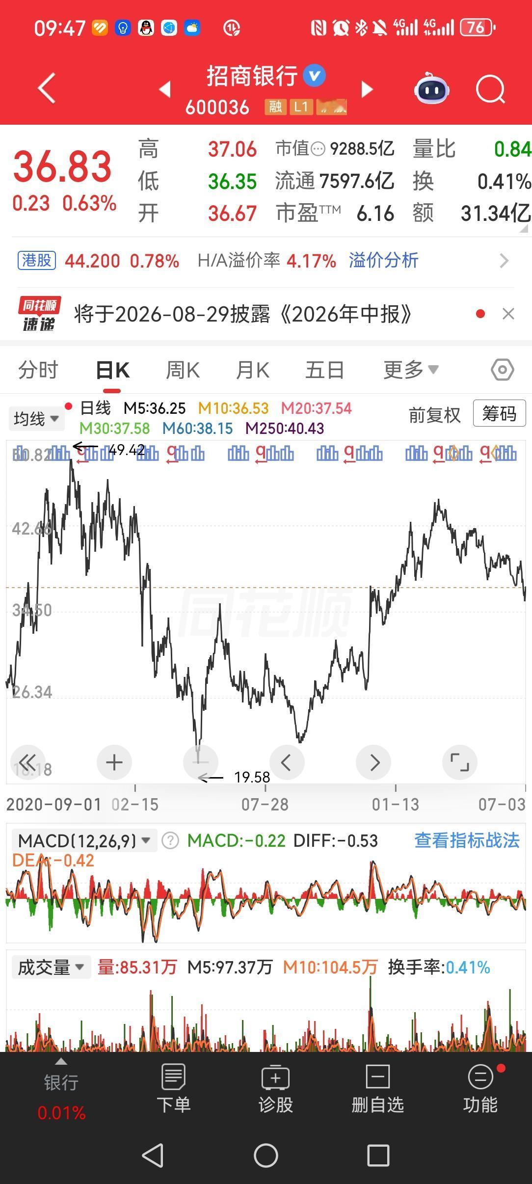每年的股票分红季，攒股收息的人，真是挺幸福的。价格比较合适的时候给父母买了几