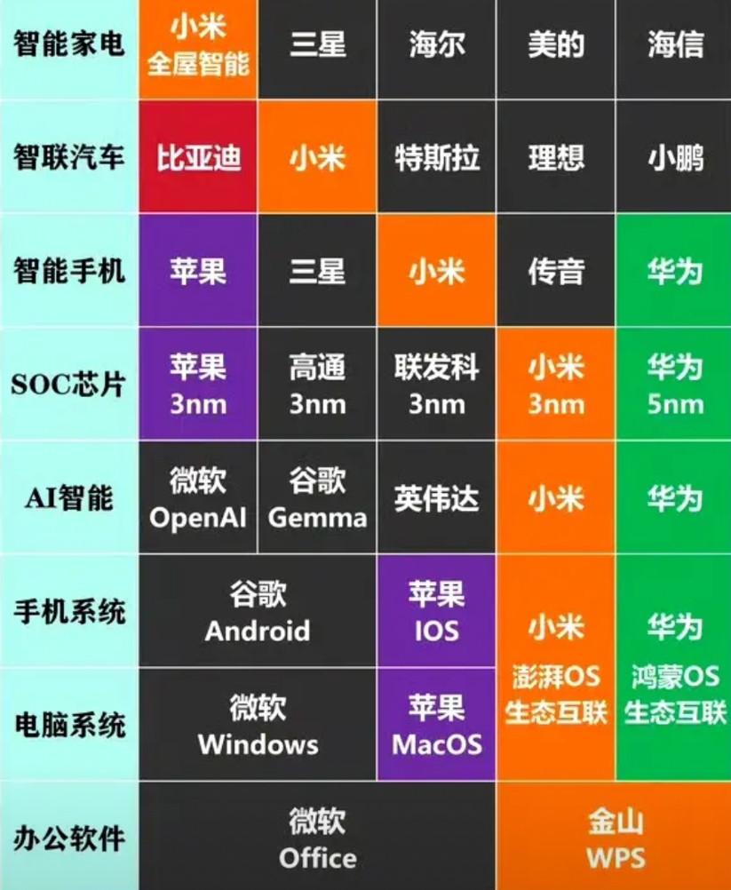 这玩意不需要认同，事实就是如此，小米一不小心将杂货铺发扬光大了…