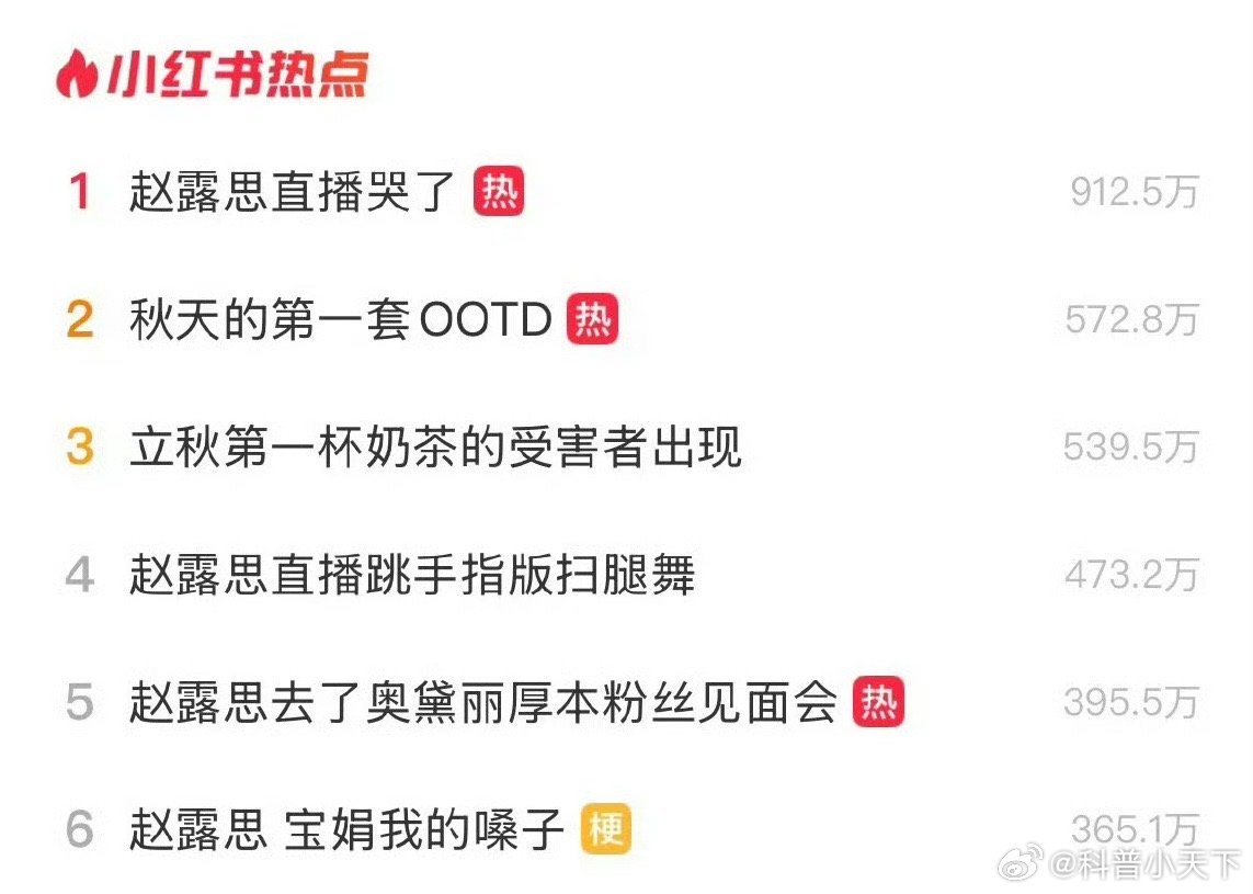 也是服了，第一次听说平台被查的？？笑死了！！小红书被查​​​