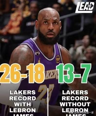 没詹皇湖人反而更猛？美媒晒恐怖胜率引热议，里夫斯霸气回应！北京时间3月9日，