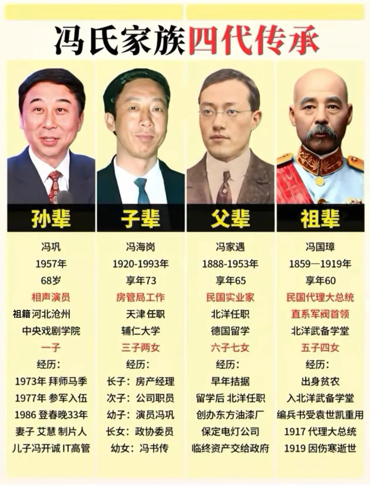 一门四代，横跨百年：冯巩与北洋风云人物冯国璋