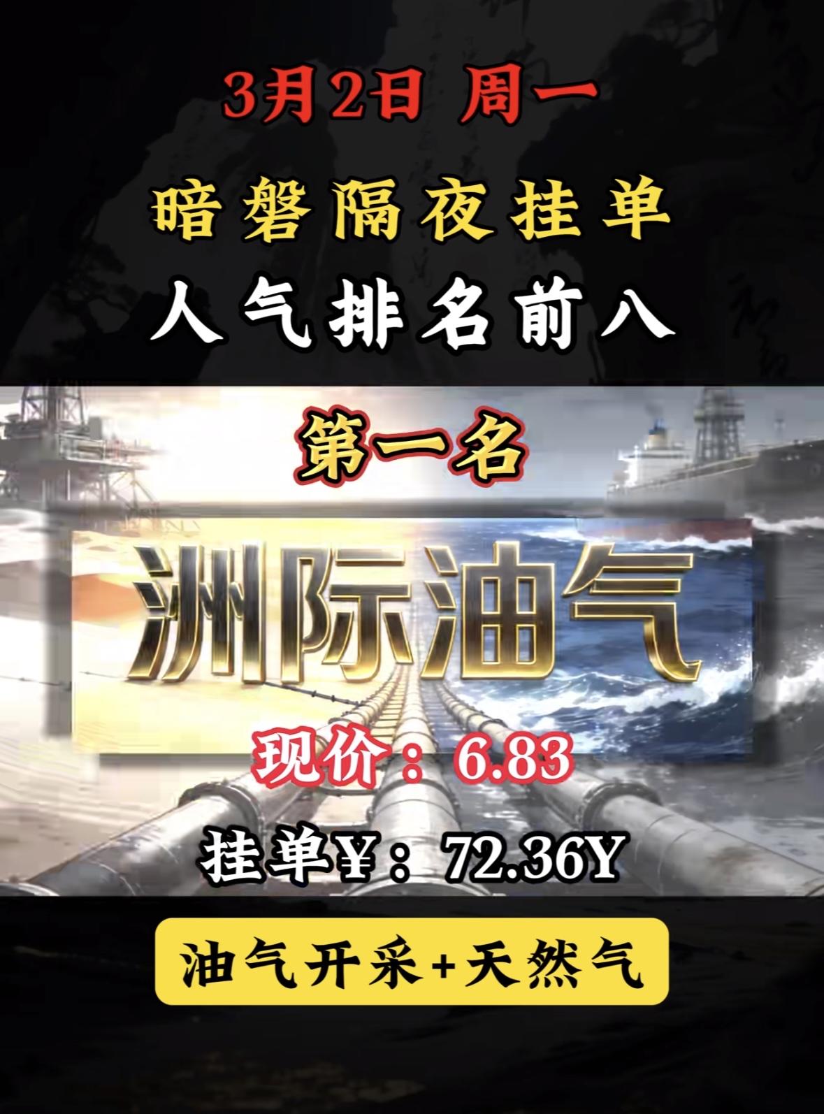 3月3日暗盘隔夜挂单前8名个股梳理。"洲际油气登顶暗盘人气榜首，天然气板块受