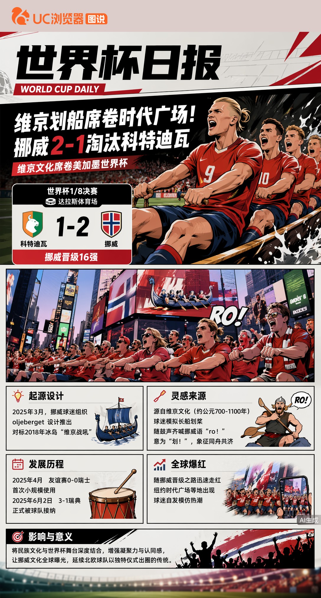 维京划船席卷时代广场！挪威2-1淘汰科特迪瓦，仪式感爆红全球