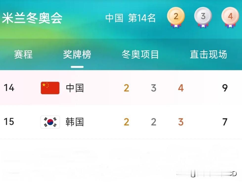 米兰冬奥会的成绩或许远没有预想得好但欣慰的是压着棒子一头