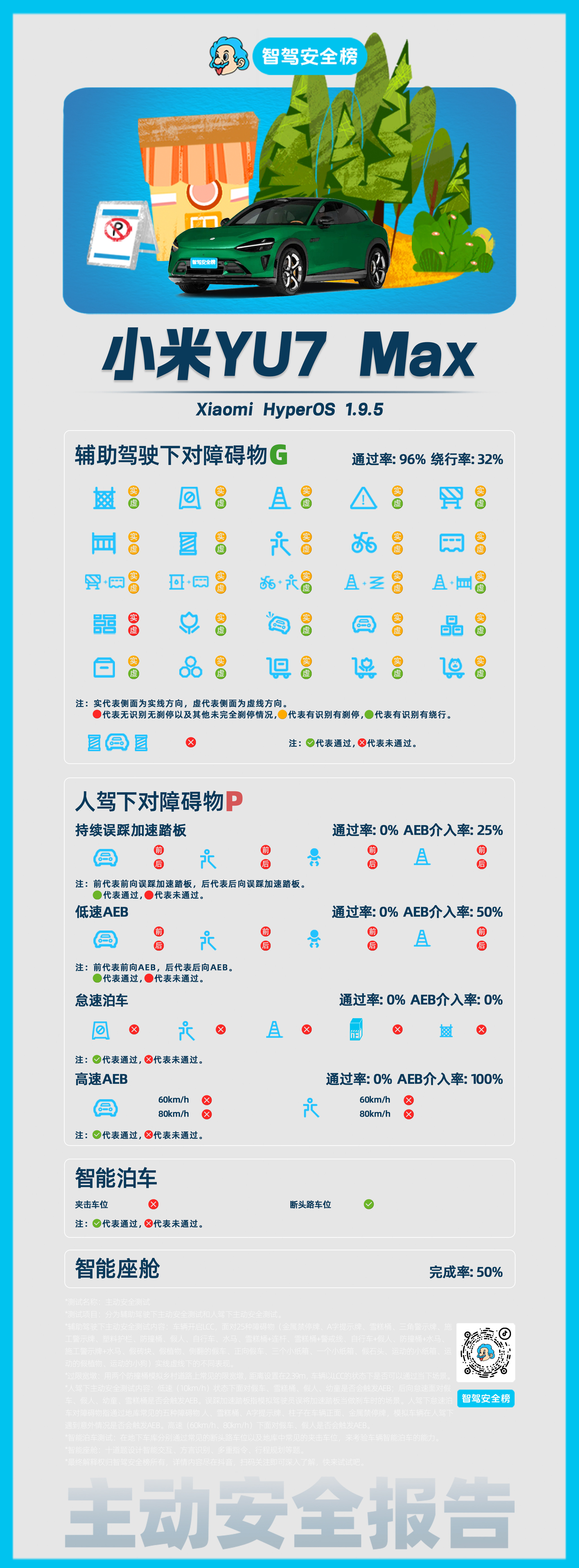小米YU7（编号NO:0019）主动安全报告辅助驾驶下小米YU7对于安全的保障
