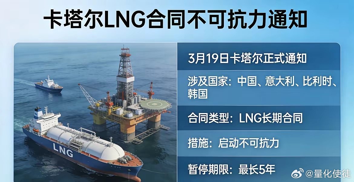 卡塔尔突然对中、意、比、韩停供天然气，最长5年！中国第二大气源被卡刚出大事！3月
