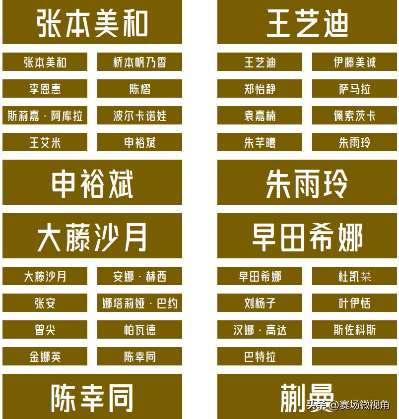 【2026WTT横滨冠军赛女单签表出炉！张本美和与蒯曼为前二种子！】前八种子