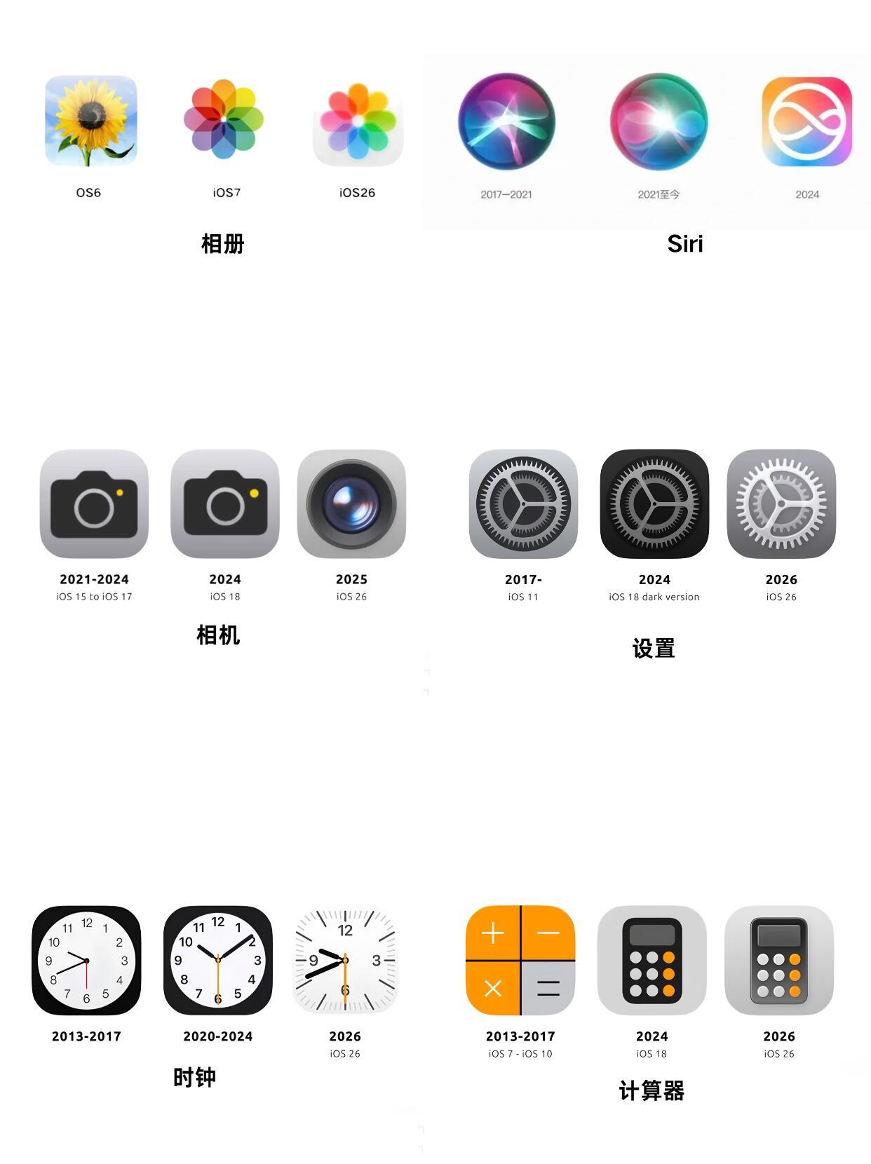 iOS26图标真的精致了，尤其是Siri，iOS26看多了真的觉得好看起来了，现