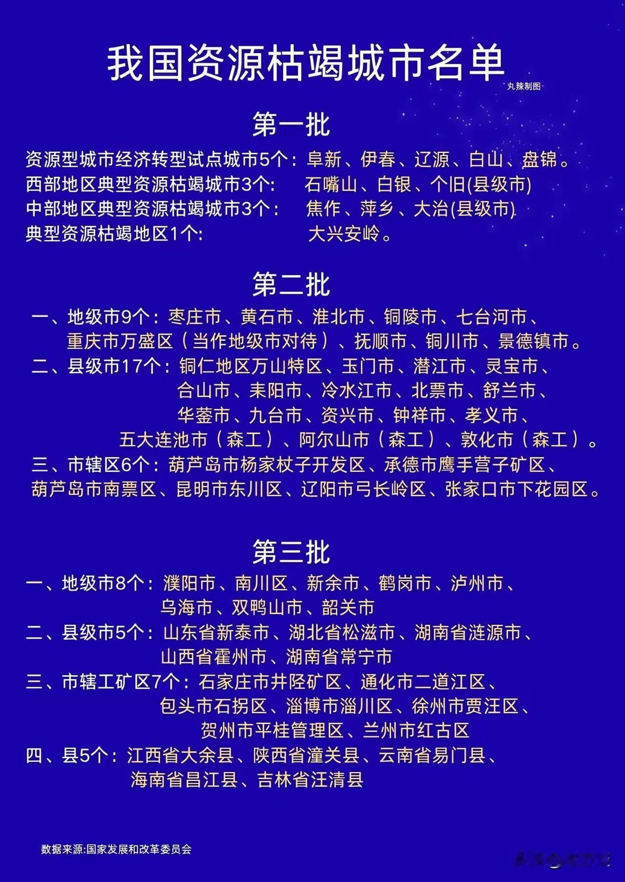 我国资源枯竭城市，这意味着什么呢？江西省好几个城市名列其中这个名单对于这些城
