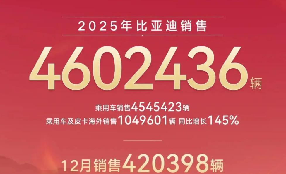 比亚迪去年卖了460万辆，赚得盆满钵满，但摊到每辆车上，利润也就六千来块钱。听说