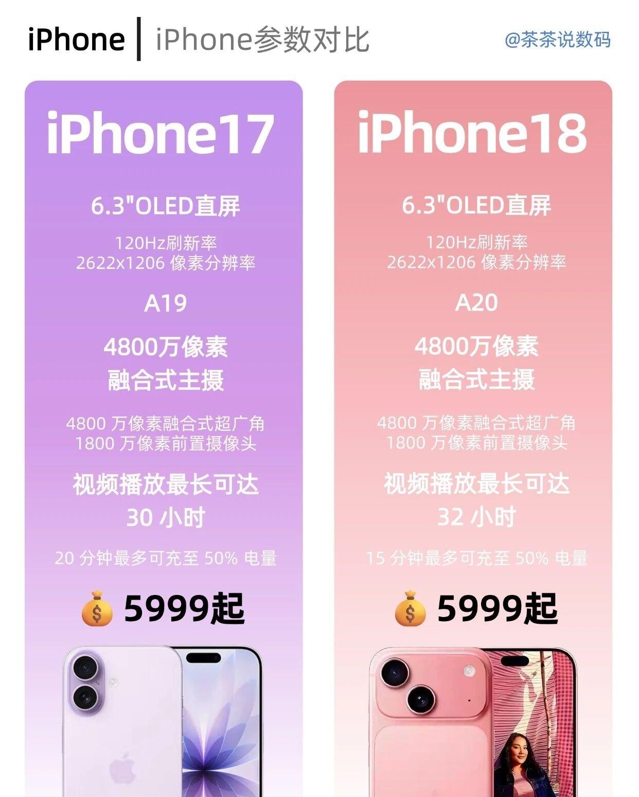 iPhone17还是18？看完这篇再决定！✨姐妹们，是不是每次苹果要发布新机，