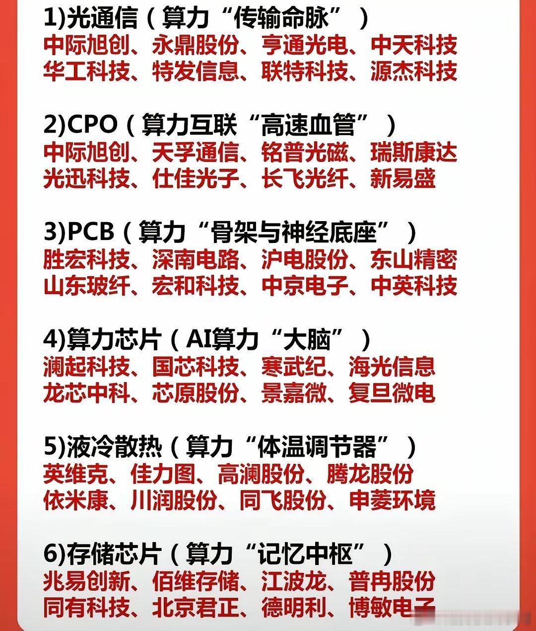 热门算力硬件六大方向。第一方向，光通信，核心个股。华天科技，特发信息等一系列公司