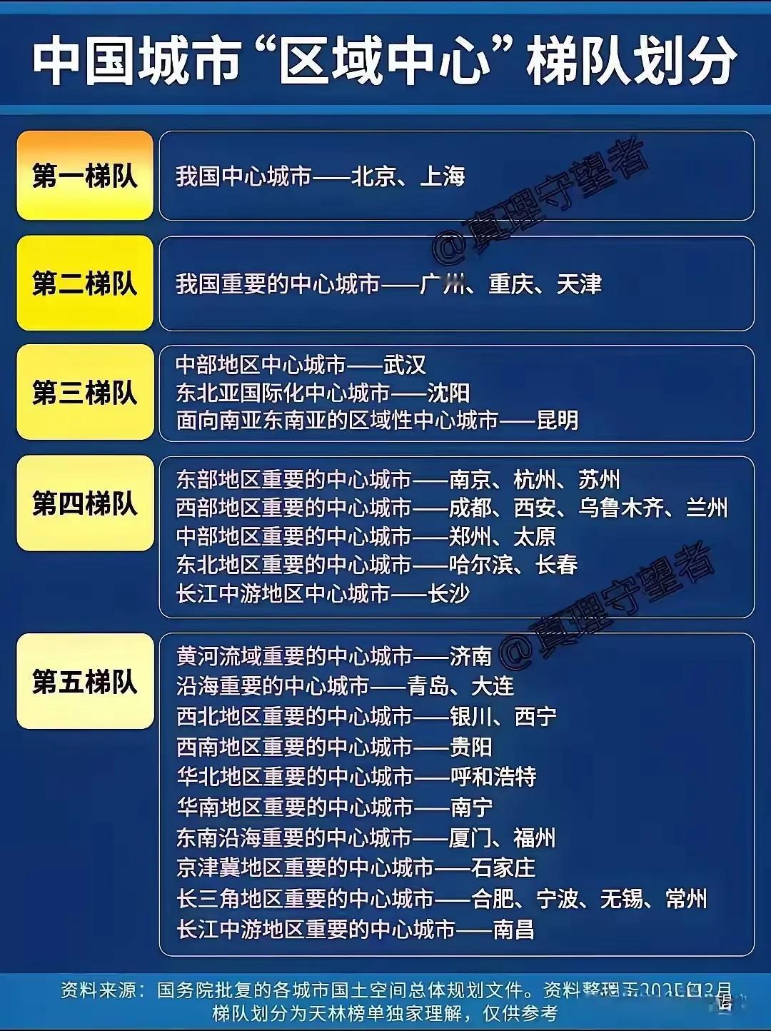 一直不明白，国家对于天津定位为啥一直那么高？而现在从经济上讲，天津早已排名十名