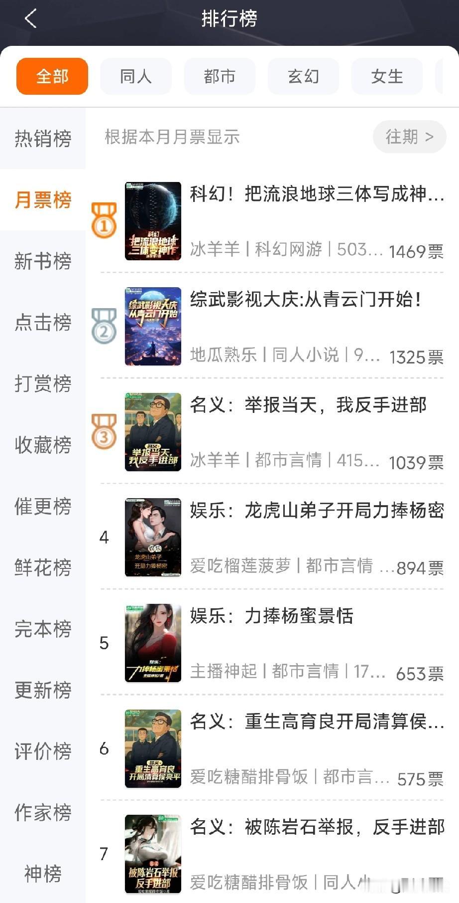 网文飞卢天榜。ps：就是月票榜。最近在飞卢看书，简单说一下，这个快被人遗忘的