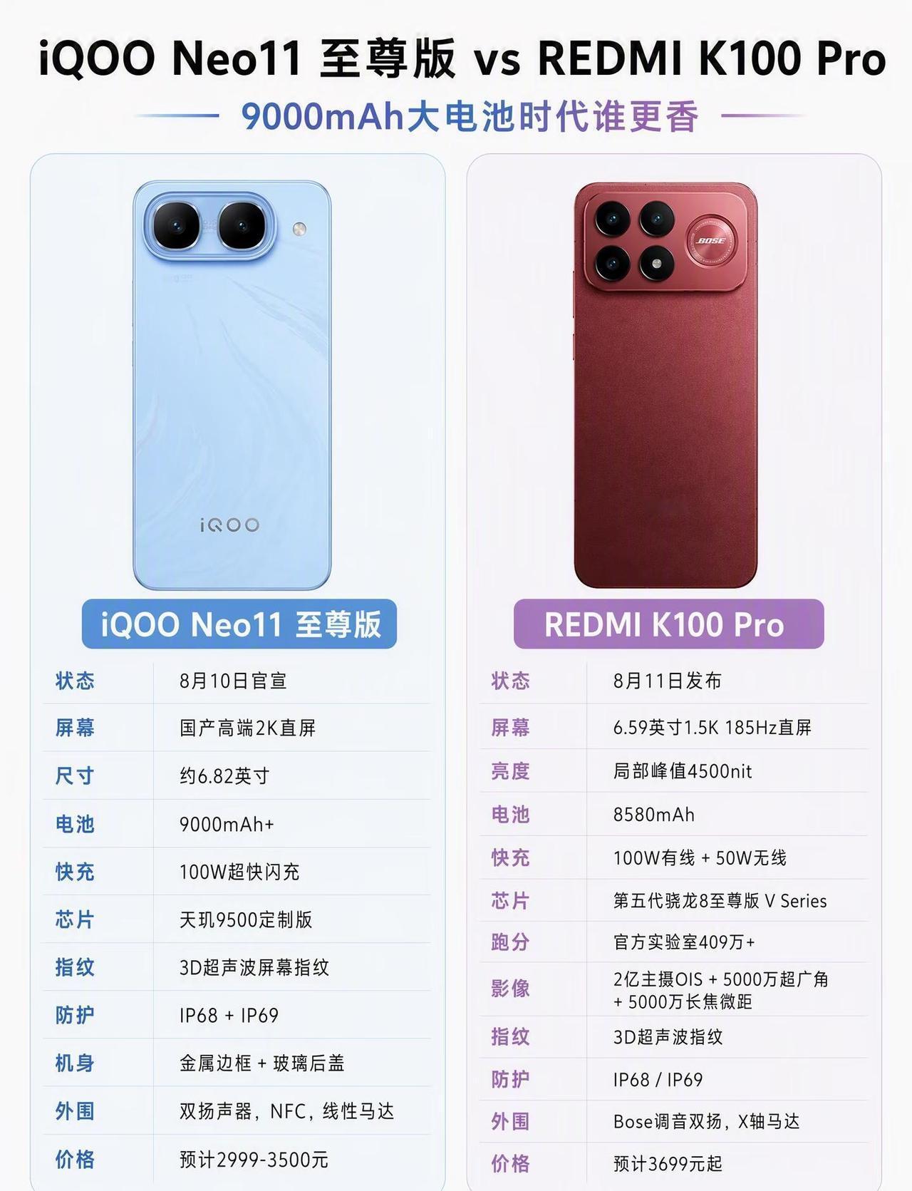 iQOO和Redmi谁更香？iQOONeo11至尊版和REDMIK10