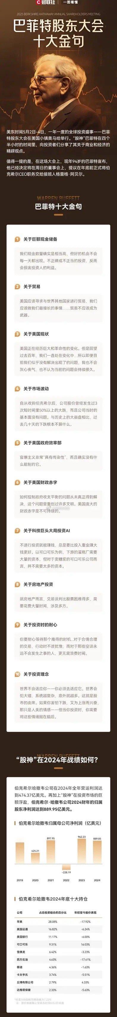 一张图看懂巴菲特股东大会，老巴收购伯克希尔的时候才三十五岁，把一个纺织企业打造成