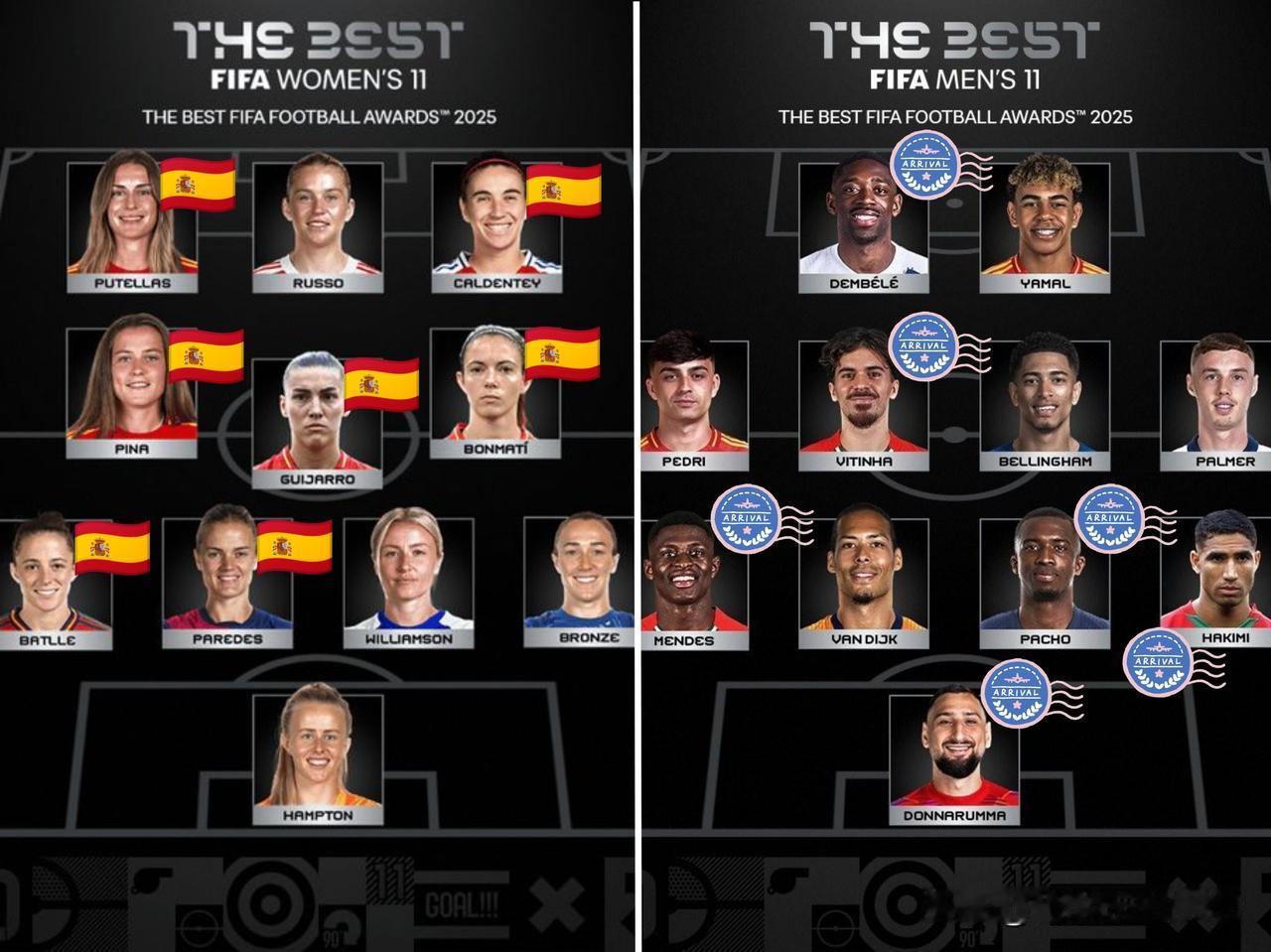 看到男女足最佳阵容...震惊!西班牙女足，11个占7个。大巴黎男足，11个占