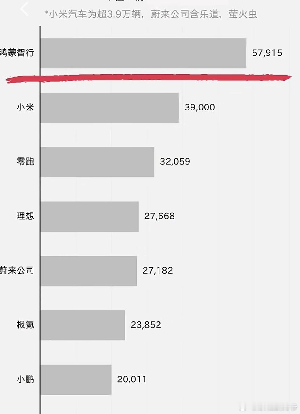 又来气了吧，那个群体看到这个图！