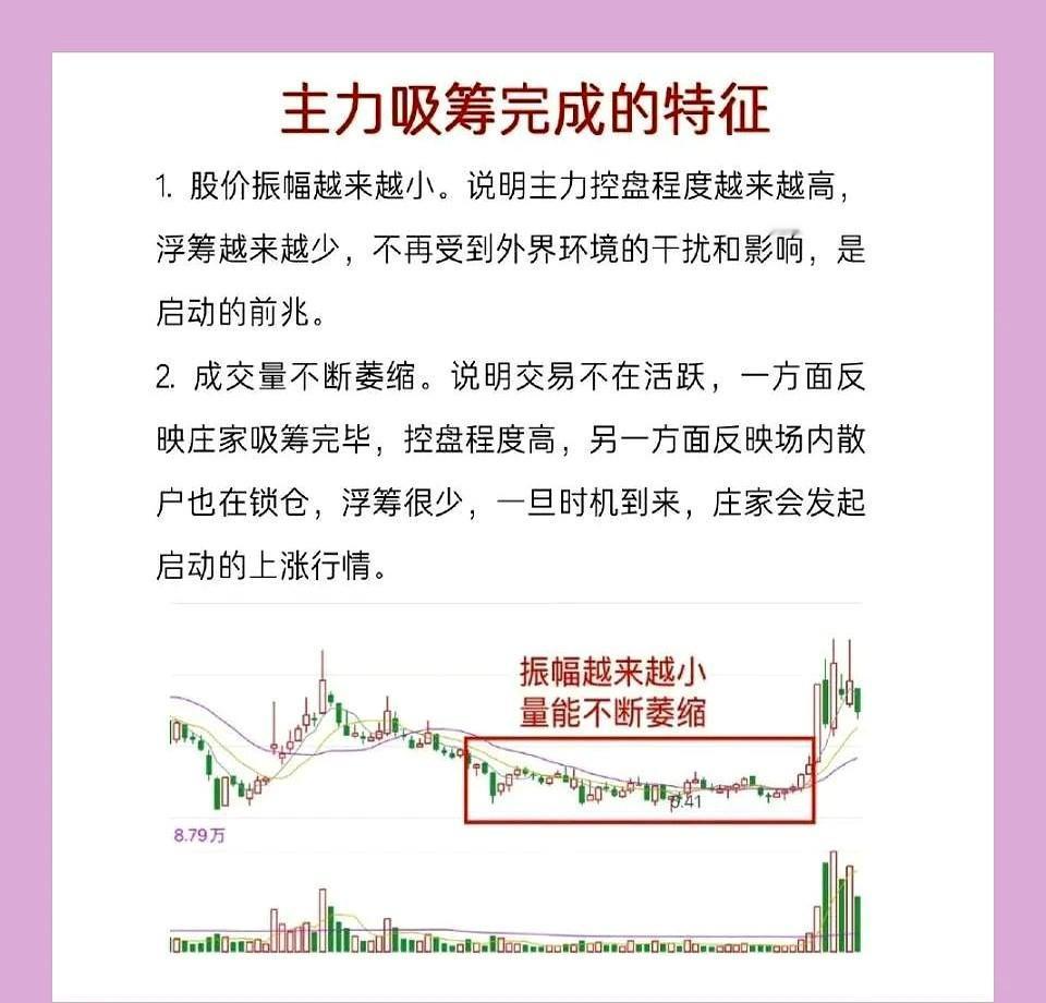 ⭐️⭐️主力吸筹完毕的特征分析，你了解吗？今天老股民就来简单聊一聊。盯盘的时