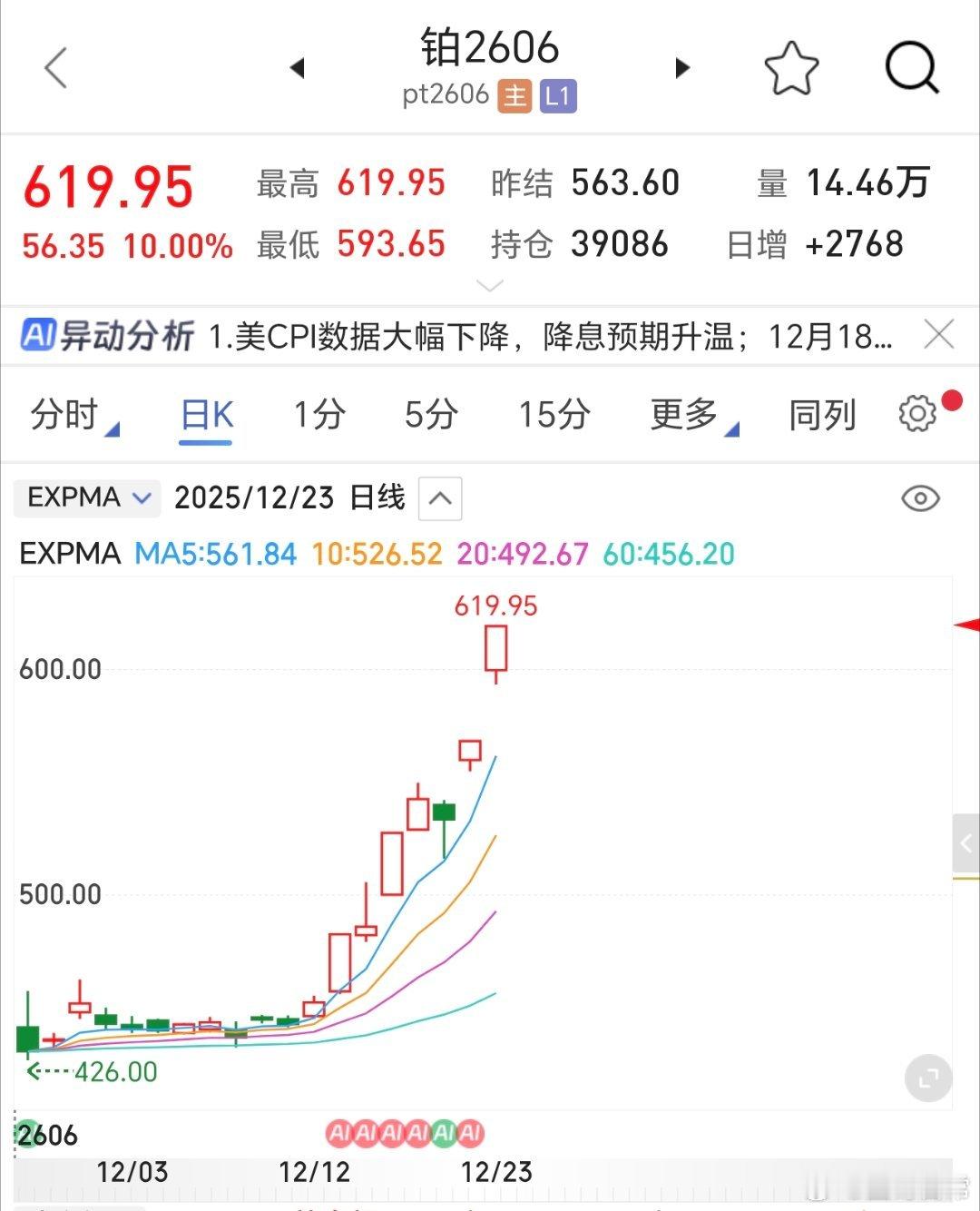 哪来的理性，只有羊群效应。