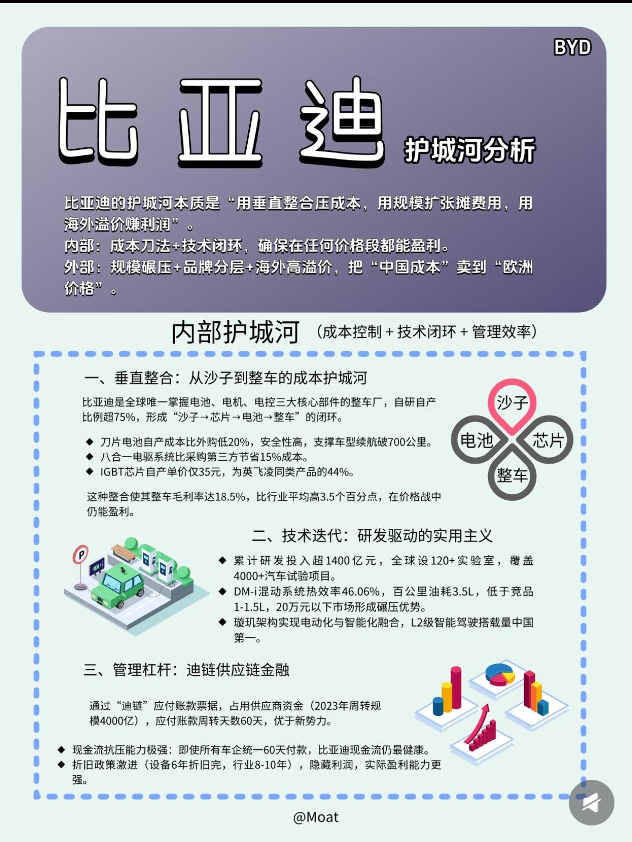比亚迪的估值和投资价值，核心意思可以总结为以下几点：-股价走势与股东情况