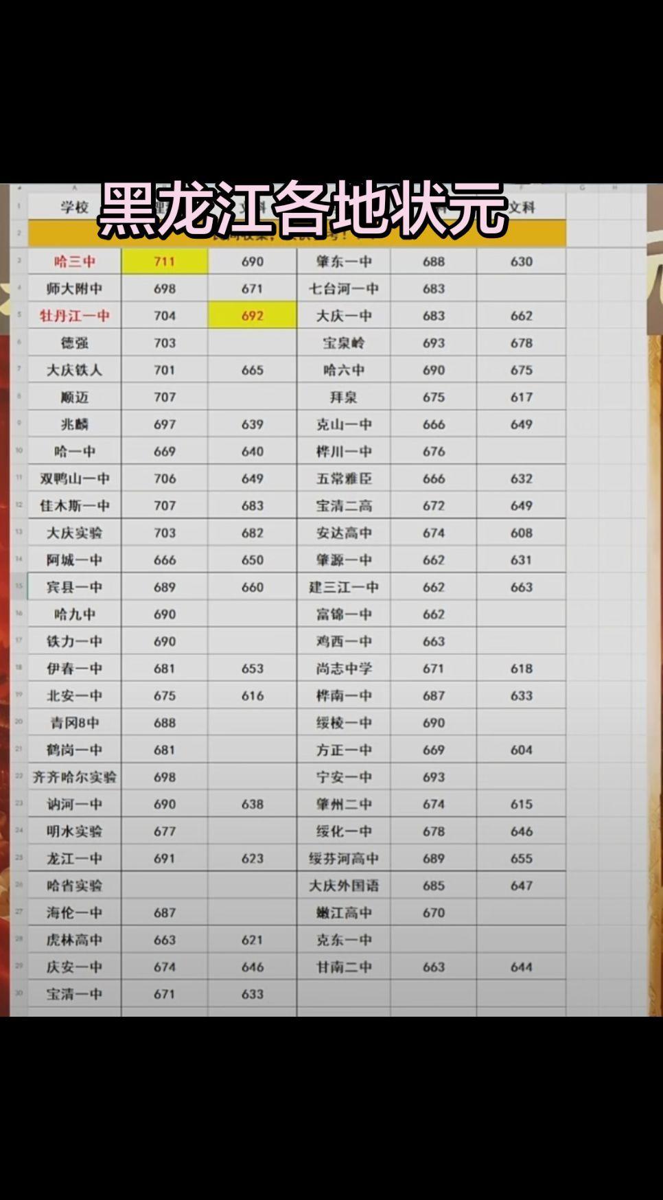 十年磨一剑，黑龙江2026一分一段表公布。