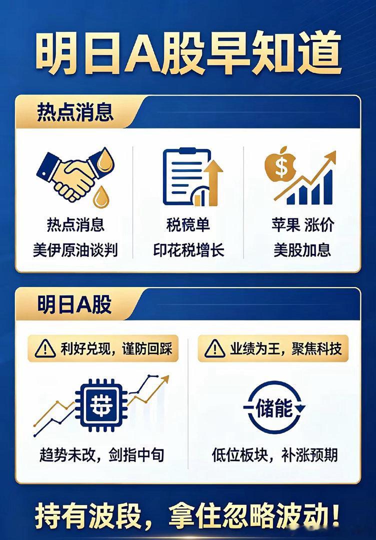 夜深了,美伊传来利好,但超40多股提示风险,明天A股预防变盘！一、热点消息①美国